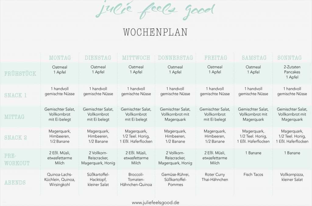 Wochenplan Essen Vorlage Großartig Wochenplanung Julie Feels Good