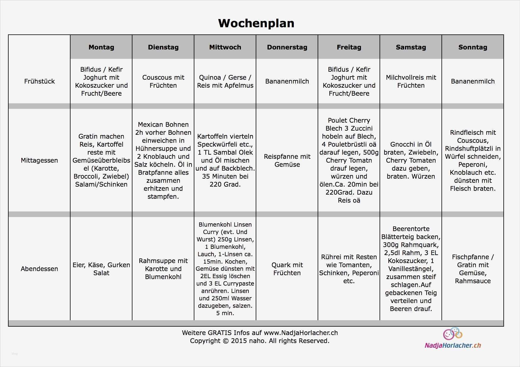 Wochenplan Vorlage Kindergarten Neu Vorlagen Nadja Horlacher Erfolgreich Im Alltag