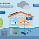 Wohngebäudeversicherung Kündigen Vorlage Bewundernswert Wohngebäudeversicherung Vergleich