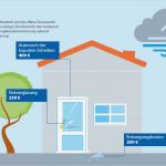 Wohngebäudeversicherung Kündigen Vorlage Großartig Wohngebäudeversicherung Vergleich