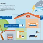 Wohngebäudeversicherung Kündigen Vorlage Schönste Wohngebäudeversicherung Vergleich