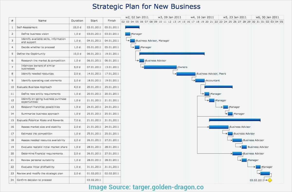 Word Flyer Vorlage Erstaunlich Flyer Vorlage Word Template Ideas
