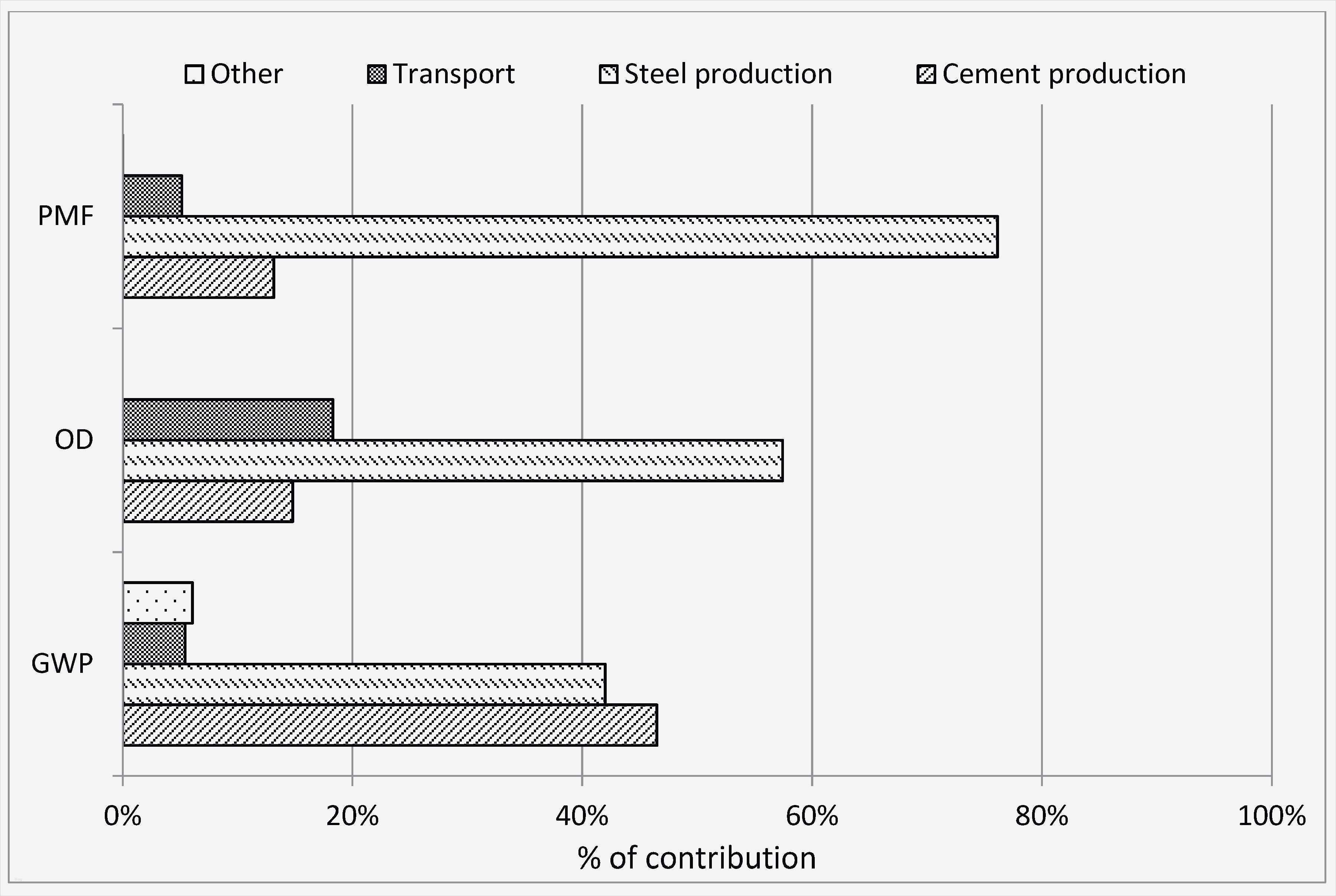 Word Vorlage Expose Wunderbar Zeitstrahl Powerpoint Vorlage Exposé Vorlage Word