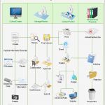 Workflow Vorlage Word Elegant Kostenlose Arbeitsablaufs Diagrammvorlagen Für Word