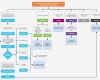 Workflow Vorlage Word Erstaunlich Six Flowchart Types &amp; Templates