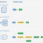 Workflow Vorlage Word Hübsch Gemütlich Kostenlose Workflow Vorlage Fotos Entry Level