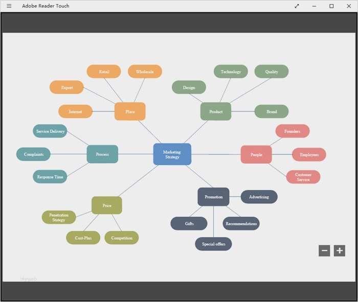 Workflow Vorlage Word Neu Schön Concept Map Word Vorlage Zeitgenössisch Vorlagen