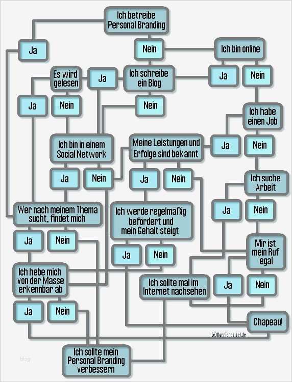 Workflow Vorlage Word Wunderbar Die Besten 25 Flussdiagramm Ideen Auf Pinterest