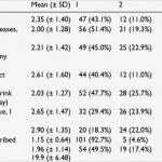 Wunddokumentation Vorlage Einzigartig Fantastisch Patientenaussage Vorlage Fotos Entry Level