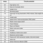 Wundprotokoll Vorlage Beste Fantastisch Apms Vertragsvorlage Bilder Vorlagen Ideen