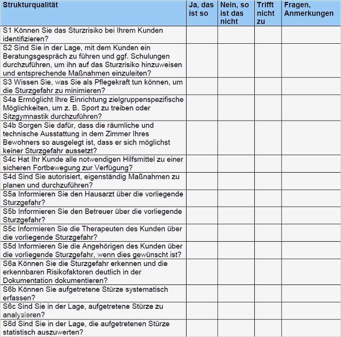 Wundprotokoll Vorlage Hübsch Nett Pflegeplan Vorlagen Fotos Dokumentationsvorlage