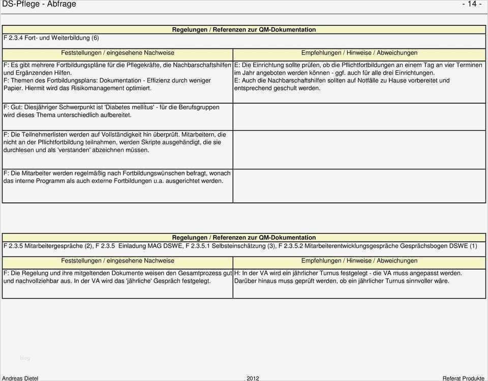Wundprotokoll Vorlage Wunderbar Nett Pflegeplan Vorlagen Fotos Dokumentationsvorlage