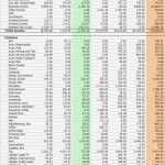 Www Europe Avery Com Vorlagen Großartig Ungewöhnlich Avery Registerkarte Vorlagen Fotos Ideen