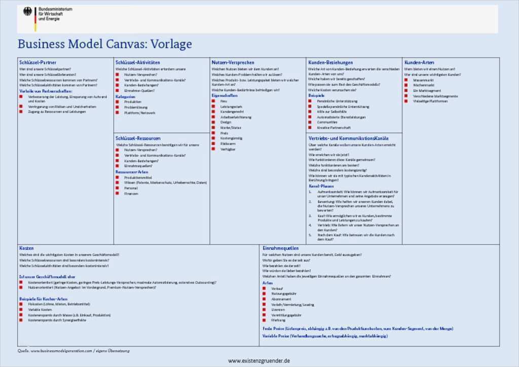 Youtube Impressum Vorlage Neu tools Zur Ideengenerierung Und Vali Rung Gateway