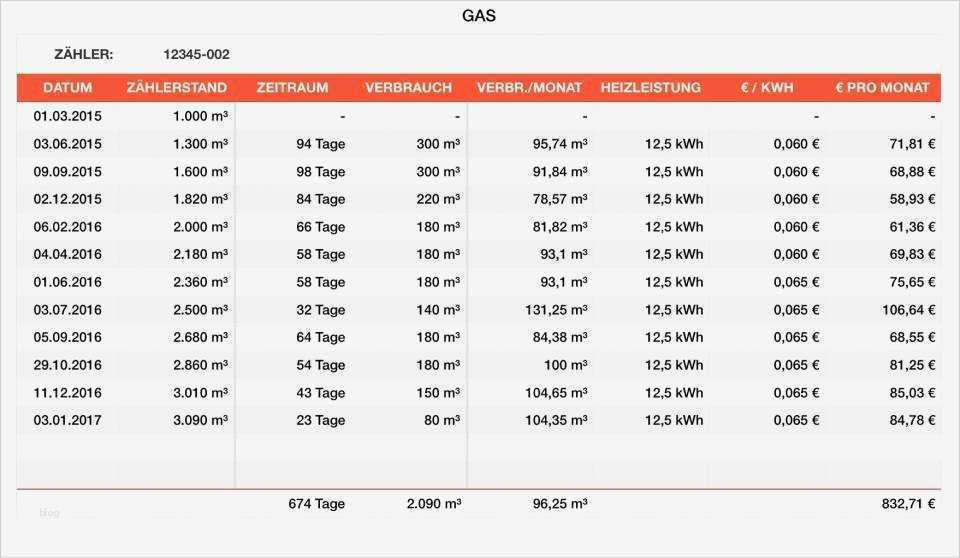 Zählerstände Excel Vorlage Wunderbar Numbers Vorlage Für Stromverbrauch Gasverbrauch Und