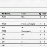 Zählliste Inventur Vorlage Einzigartig Retinasoft