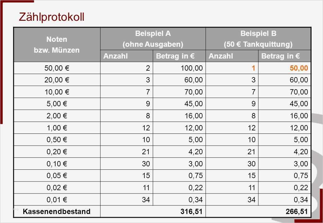 29 Erstaunlich Zählprotokoll Vorlage Bilder 2 Mandanteninformationsabend ppt video online herunterladen