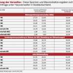 Zahlungserinnerung Miete Vorlage Angenehm Berühmt Mieten Rechnung Zeitgenössisch fortsetzung