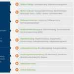 Zahlungserinnerung Miete Vorlage Genial Berühmt Mieten Rechnung Zeitgenössisch fortsetzung