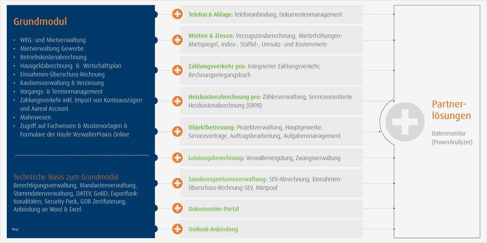 Zahlungserinnerung Miete Vorlage Genial Berühmt Mieten Rechnung Zeitgenössisch fortsetzung