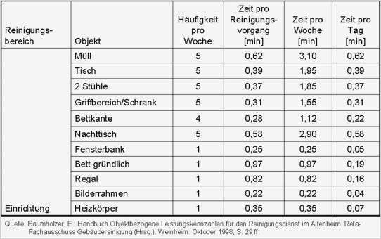 Zeitaufnahme Excel Vorlage Erstaunlich Groß Arbeitsablaufpläne Vorlagen Bilder