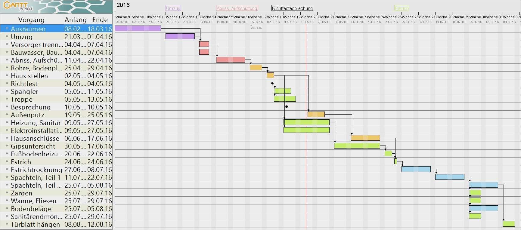 Zeitplan Excel Vorlage Fabelhaft Excel Bauzeitenplan Vorlage Luxus Der Neue Zeitplan