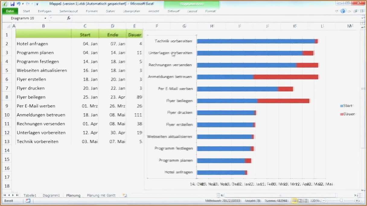 Zeitplan Masterarbeit Vorlage Angenehm Fein Zeitplan Excel Vorlage Bilder Entry Level Resume