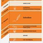 Zeitplan Masterarbeit Vorlage Beste Masterarbeit Schreiben Auf Se 5 Dinge Kommt Es An