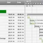 Zeitplan Masterarbeit Vorlage Bewundernswert Schön Zeitplan Für Die Projektdurchführung Ideen