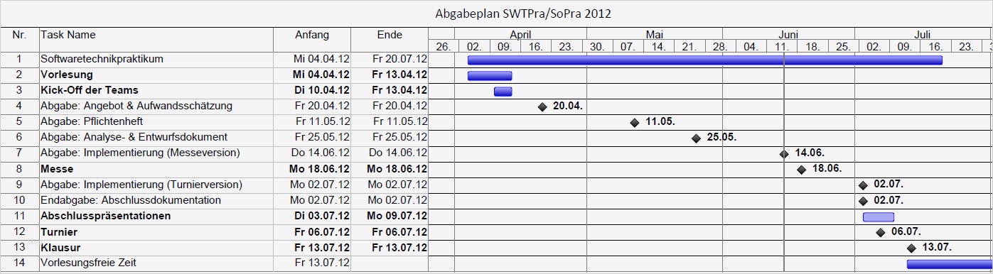 Zeitplan Masterarbeit Vorlage Einzigartig Heinz Nixdorf Institut softwaretechnik & software