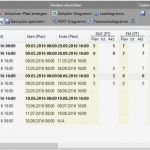 Zeitplan Masterarbeit Vorlage Erstaunlich Schön Zeitplan Für Die Projektdurchführung Ideen