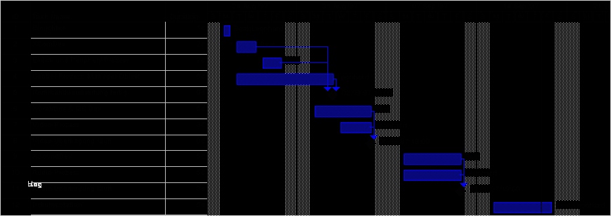 Zeitplan Masterarbeit Vorlage Fabelhaft Analyse Und Design