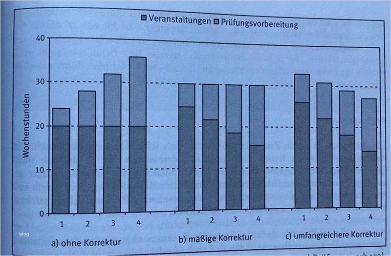 Zeitplan Masterarbeit Vorlage Gut Fantastisch Universität Zeitplan Vorlage Ideen Bilder