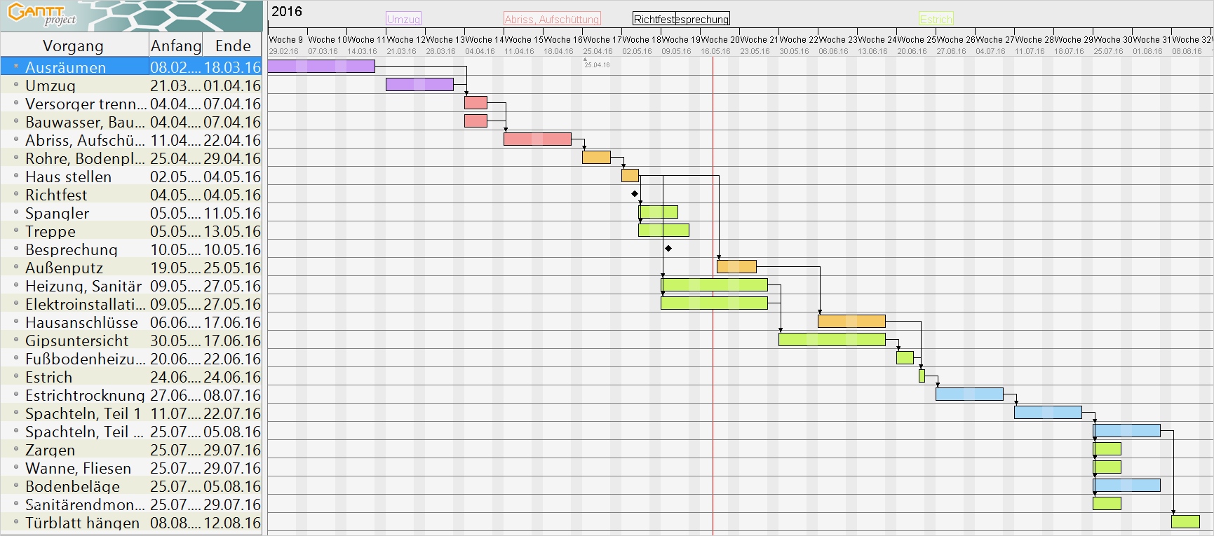 Zeitplan Vorlage Angenehm Unsere Nummer 1