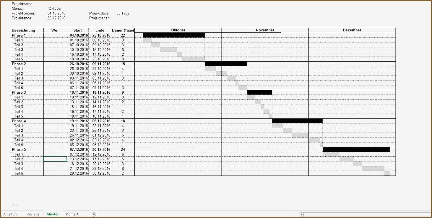 Zeitplan Vorlage Einzigartig Erfreut Projektmanagement Zeitplanvorlage Ideen Beispiel