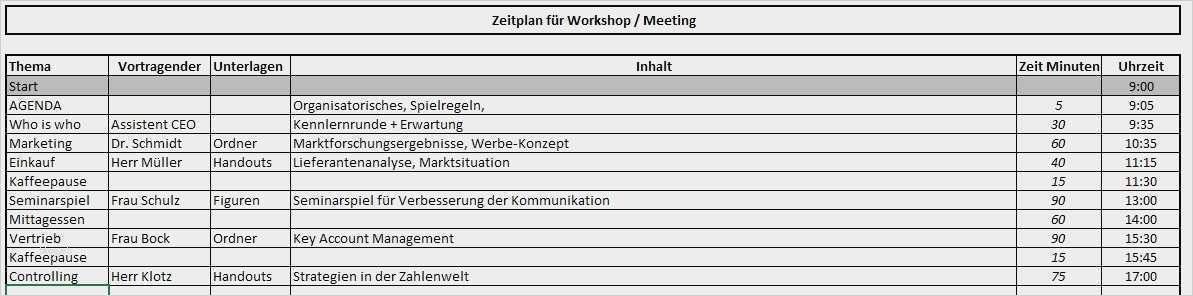 Zeitplan Vorlage Word Erstaunlich Ungewöhnlich Risikoprotokoll Vorlage Excel Bilder Entry