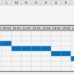 Zeitschiene Excel Vorlage Erstaunlich Ein Kleiner Projektplan Mit Gantt Diagramm