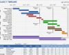 Zeitschiene Excel Vorlage Hübsch Project Timeline Template for Excel