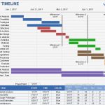 Zeitschiene Excel Vorlage Hübsch Project Timeline Template for Excel