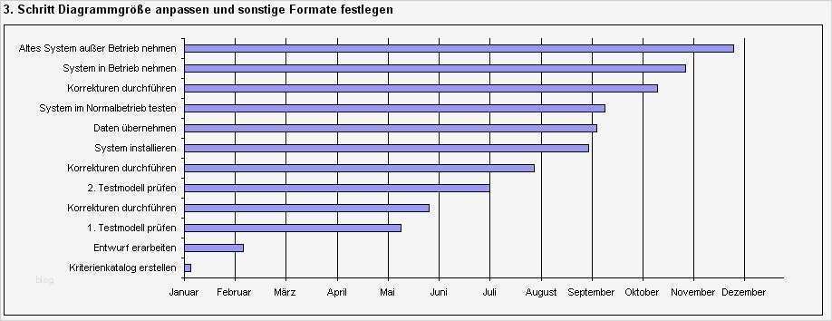 Zeitschiene Excel Vorlage Neu Excel Tipp Projektplan Mit Gantt Diagramm In Ms Excel