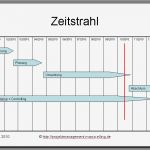 Zeitschiene Excel Vorlage Neu Projektmanagement24 Blog Zeitstrahl Für Präsentation