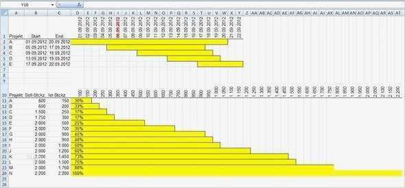 Zeitschiene Excel Vorlage Schön Gantt Diagramm Excel Zeitstrahl Richtig Einstellen Fice