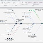 Zeitstrahl Excel Vorlage Bewundernswert Fishbone Excel Template