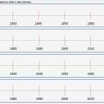 Zeitstrahl Powerpoint Vorlage Beste Zeitstrahl 2000 Jahre Mehr Oder Weniger • Materialien