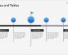Zeitstrahl Powerpoint Vorlage Kostenlos Download Schönste Meilensteine Auf Zeitstrahl Schaubild Mit Ereignissen Und