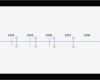Zeitstrahl Vorlage Angenehm Video Zeitstrahl Für Geschichte Epochen übersichtlich