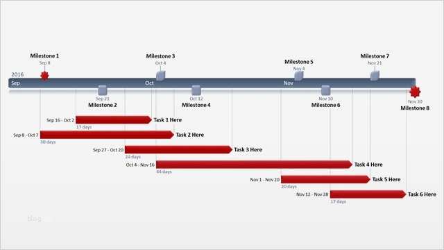 Zeitstrahl Vorlage Bewundernswert Ziemlich Zeitplan Vorlage Powerpoint Ideen Entry Level