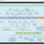 Zeitstrahl Vorlage Genial Charmant Zeitachse Ppt Vorlage Bilder Entry Level Resume