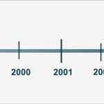 Zeitstrahl Vorlage Genial Zeitstrahl – Französische Revolution – Webquest Revolutionen