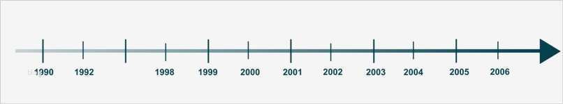 Zeitstrahl Vorlage Genial Zeitstrahl – Französische Revolution – Webquest Revolutionen